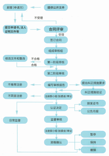 办公环境